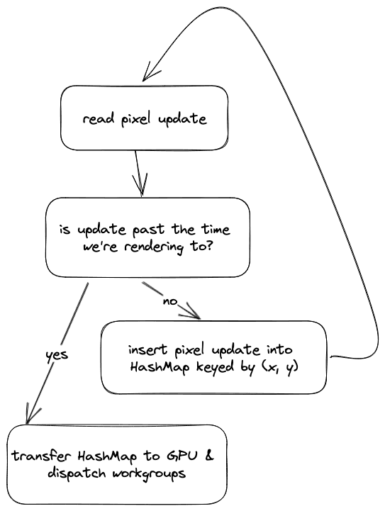 frame rendering with CPU decoding